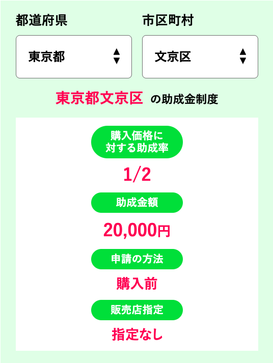 パリパリキューの助成金制度検索方法
