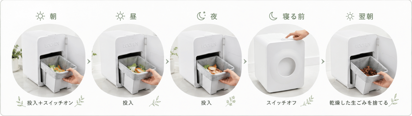 ルーフェンの使用イメージの図解