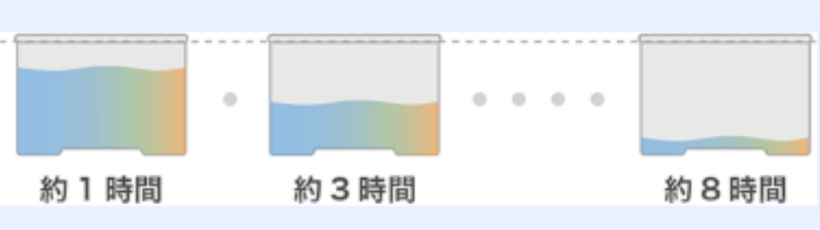 乾燥による容量減少イメージ画像